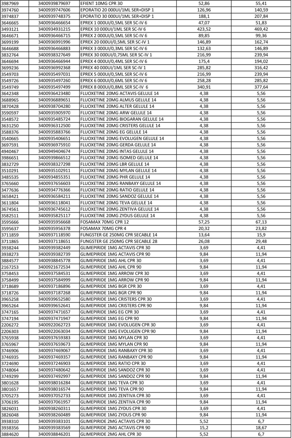 3400936991996 EPREX 20000UI/0,5ML SER SC-IV 1 146,89 162,74 3646688 3400936466883 EPREX 3000UI/0,3ML SER SC-IV 6 132,63 146,89 3832764 3400938327649 EPREX 30000UI/0,75ML SER SC-IV 1 216,99 239,94