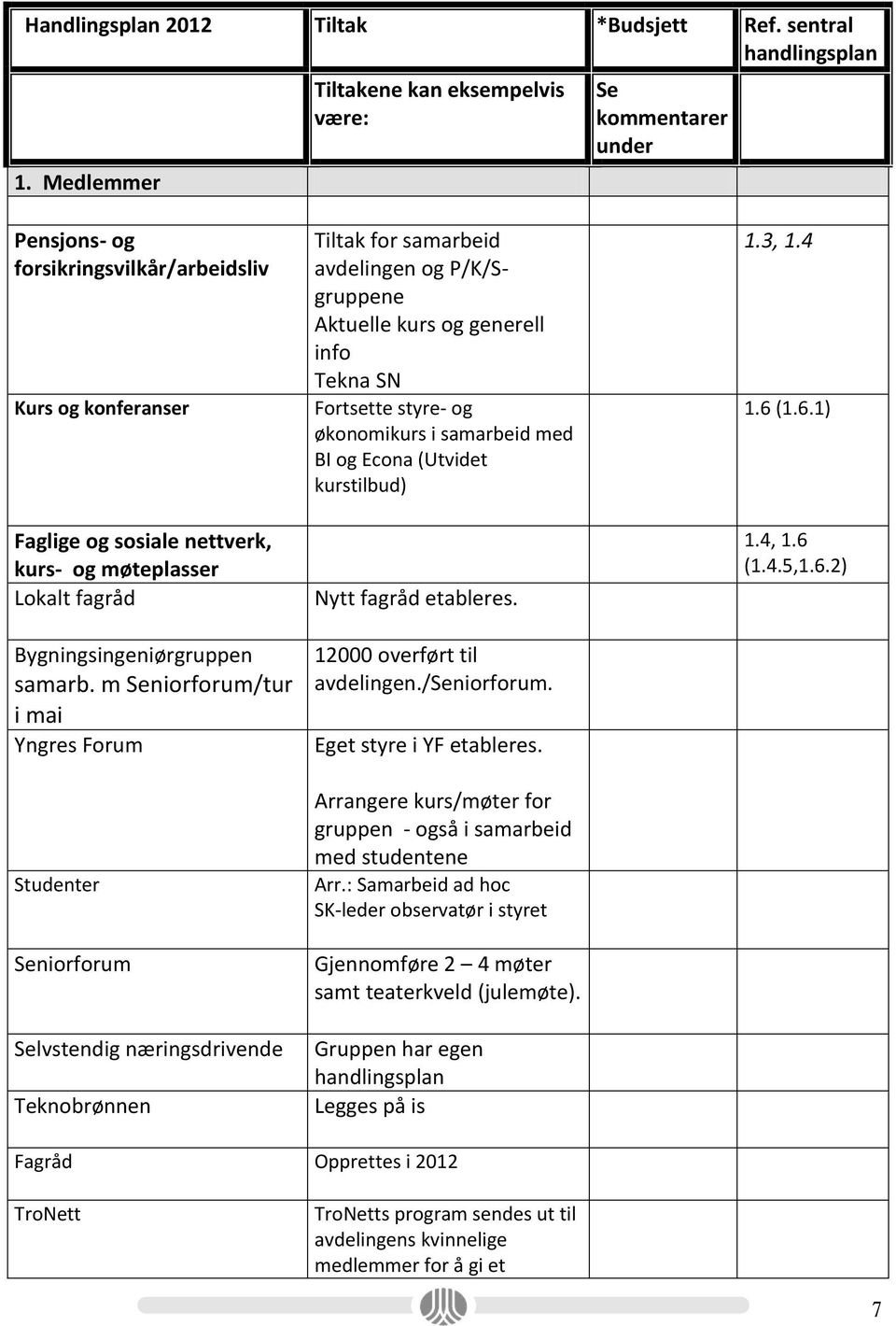 Bygningsingeniørgruppen samarb.