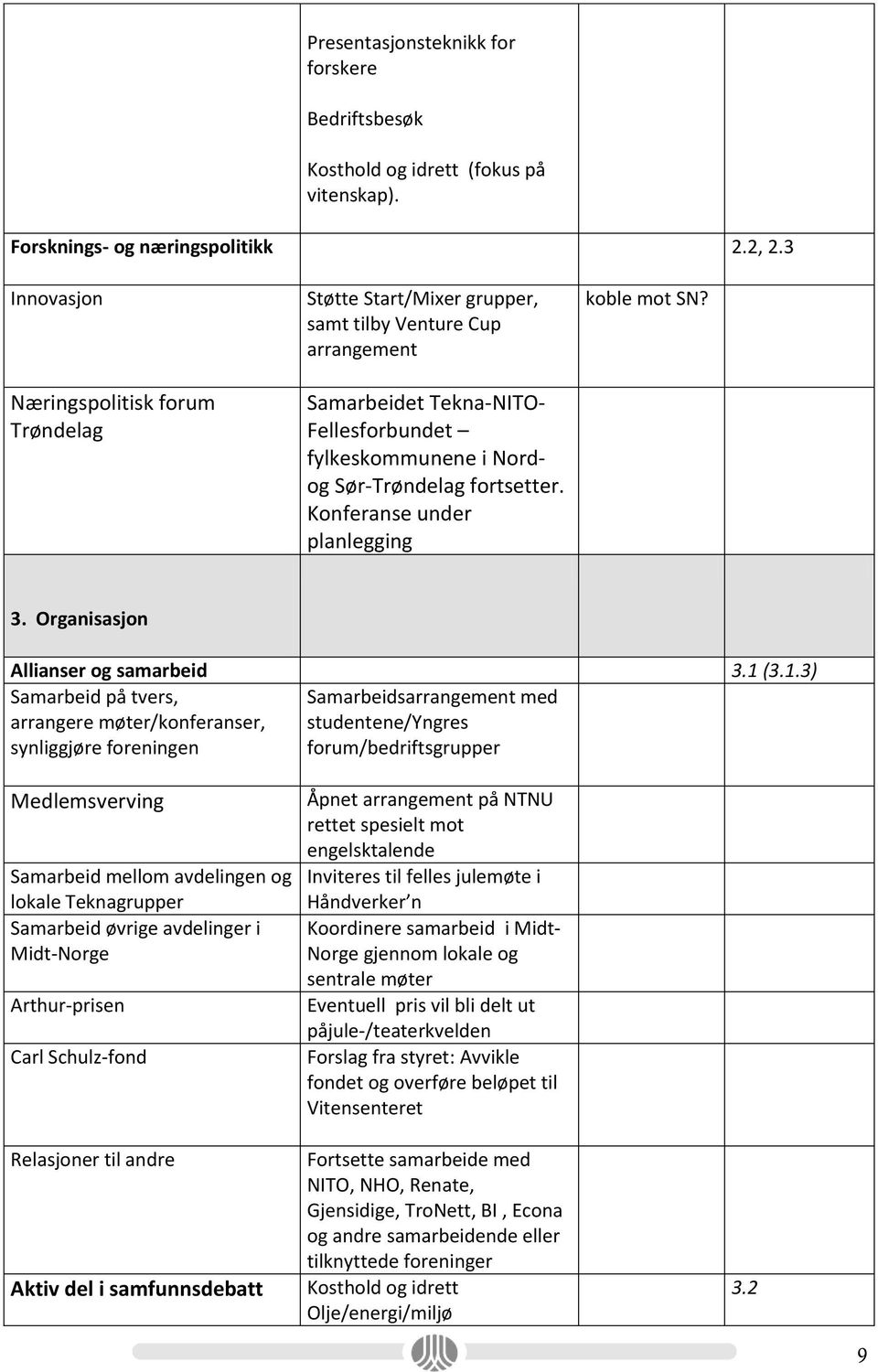 Konferanse under planlegging koble mot SN? 3. Organisasjon Allianser og samarbeid 3.1 