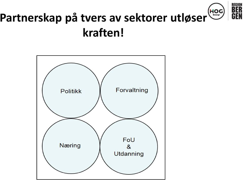 sektorer