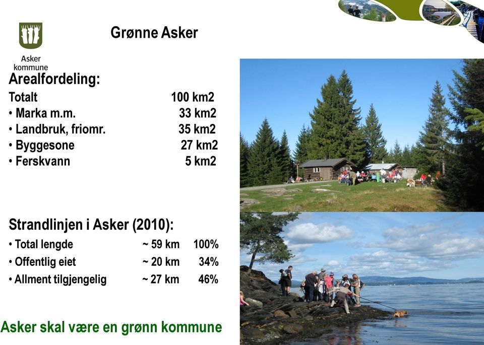 Strandlinjen i Asker (2010): Total lengde ~ 59 km 100% Offentlig