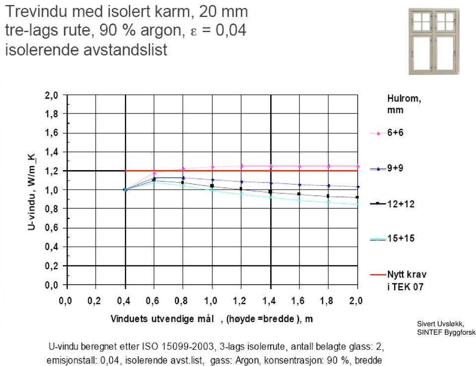 SINTEF