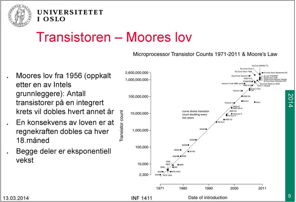 integrert krets vil dobles hvert annet år konsekvens av loven er