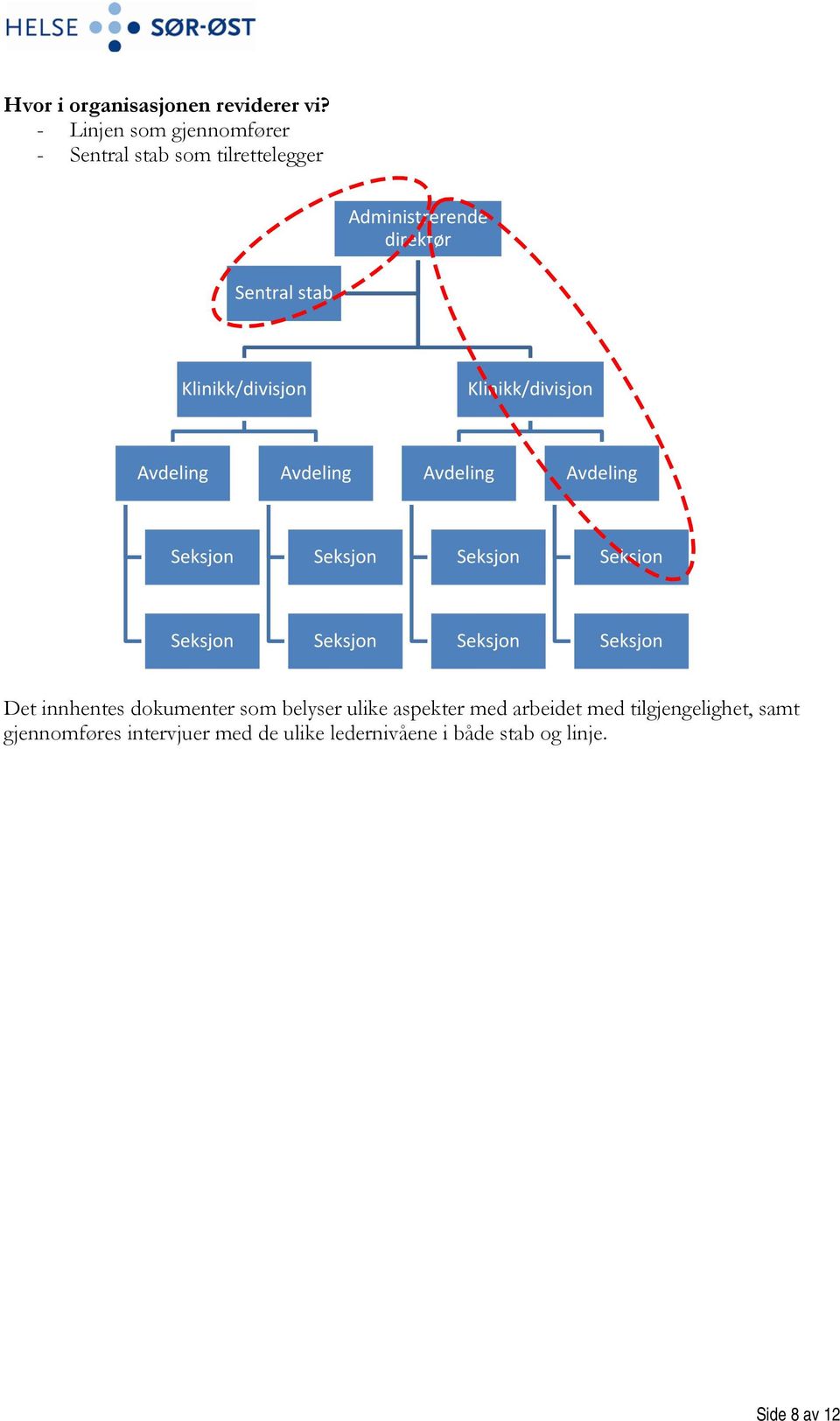 stab Klinikk/divisjon Klinikk/divisjon Avdeling Avdeling Avdeling Avdeling Det innhentes