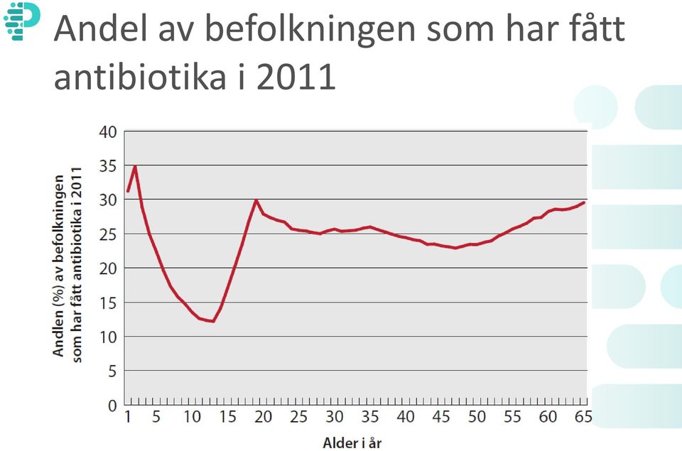 som har fått