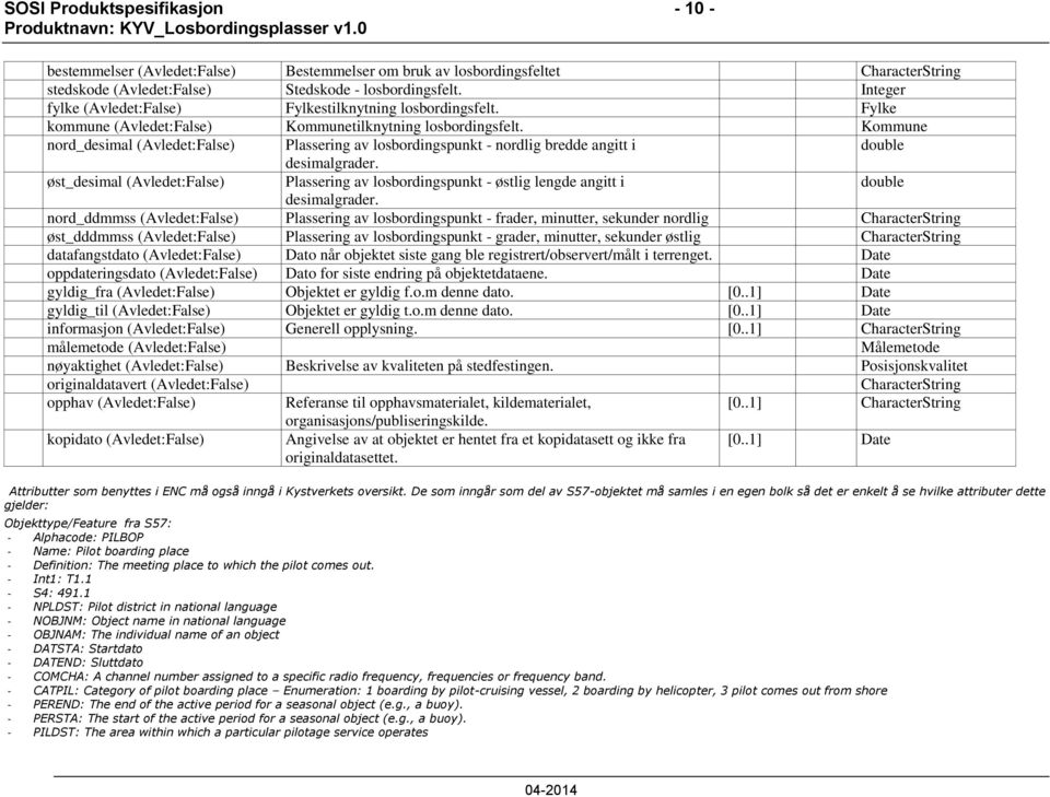 Kommune nord_desimal (Avledet:False) Plassering av losbordingspunkt - nordlig bredde angitt i double desimalgrader.