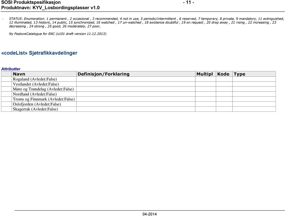 24 strong, 25 good, 26 moderately, 27 poor, Ny FeatureCatalogue for ENC (s101 draft version 11.12.