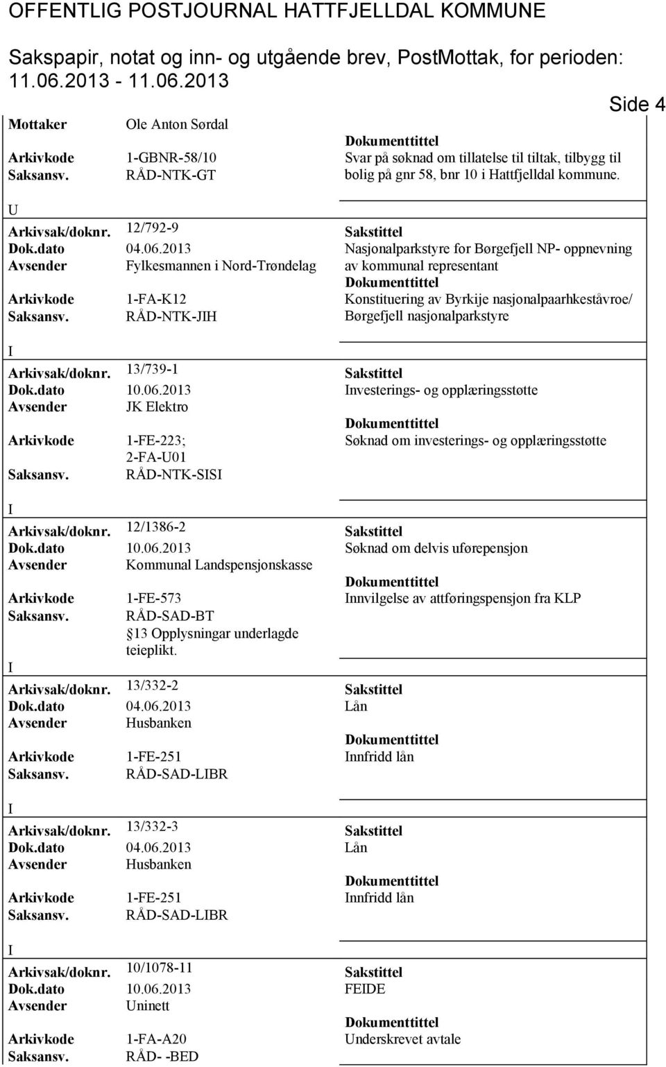 2013 Nasjonalparkstyre for Børgefjell NP- oppnevning Avsender Fylkesmannen i Nord-Trøndelag av kommunal representant Arkivkode 1-FA-K12 Konstituering av Byrkije nasjonalpaarhkeståvroe/ Saksansv.