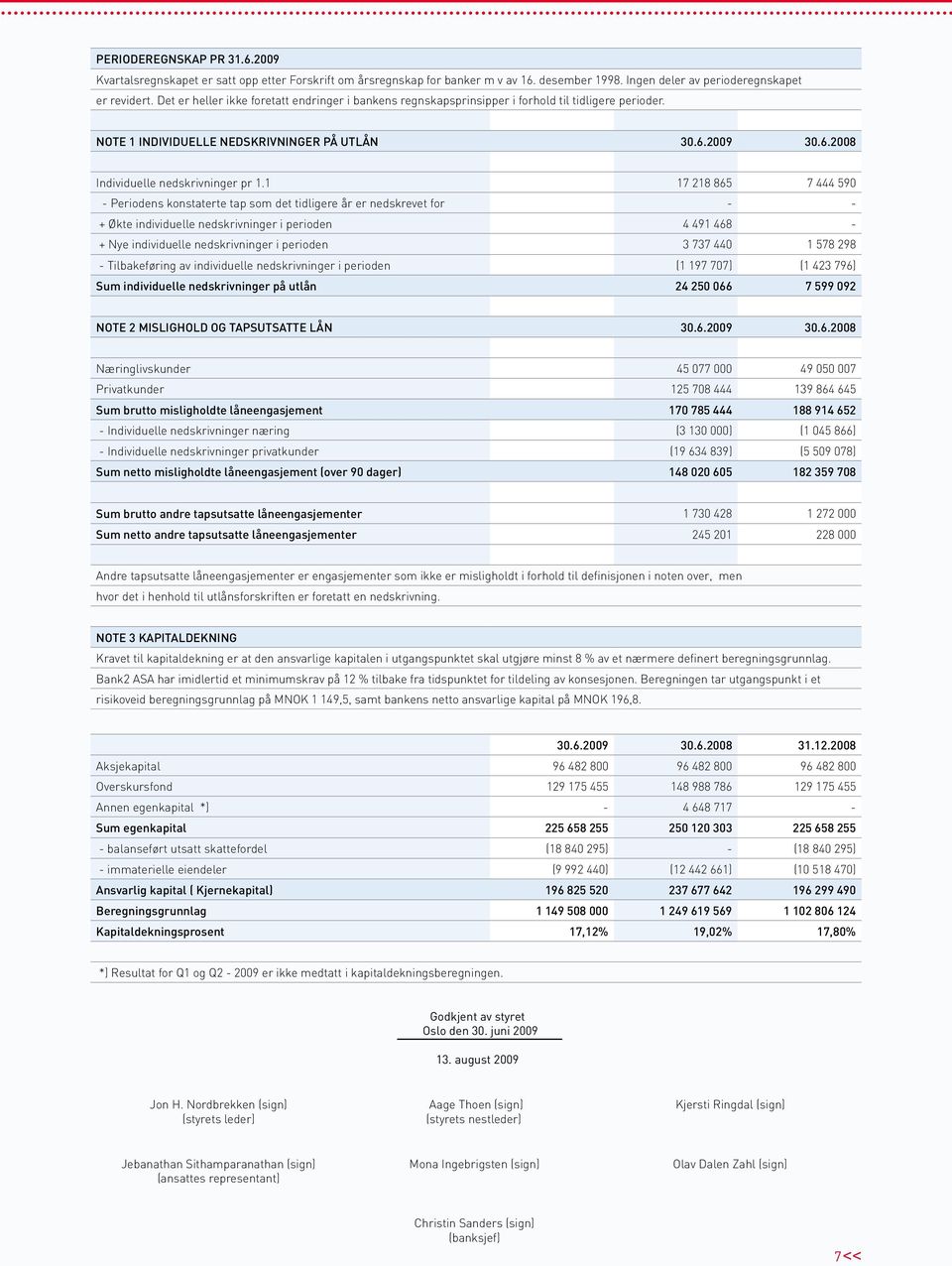 1 17 218 865 7 444 590 - Periodens konstaterte tap som det tidligere år er nedskrevet for - - + Økte individuelle nedskrivninger i perioden 4 491 468 - + Nye individuelle nedskrivninger i perioden 3