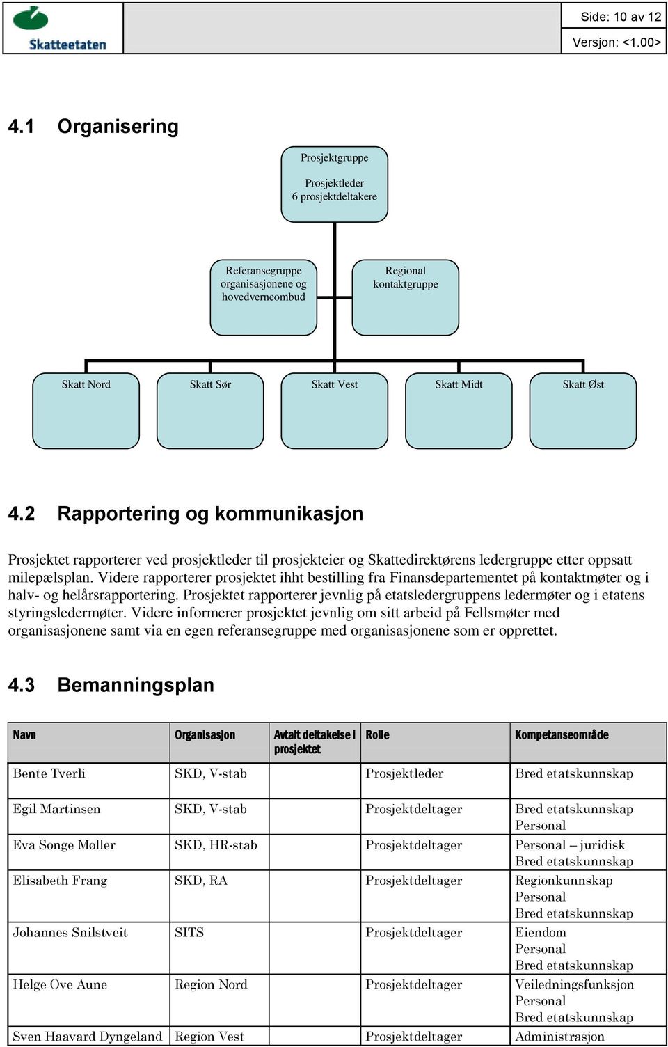 2 Rapportering og kommunikasjon Prosjektet rapporterer ved prosjektleder til prosjekteier og Skattedirektørens ledergruppe etter oppsatt milepælsplan.