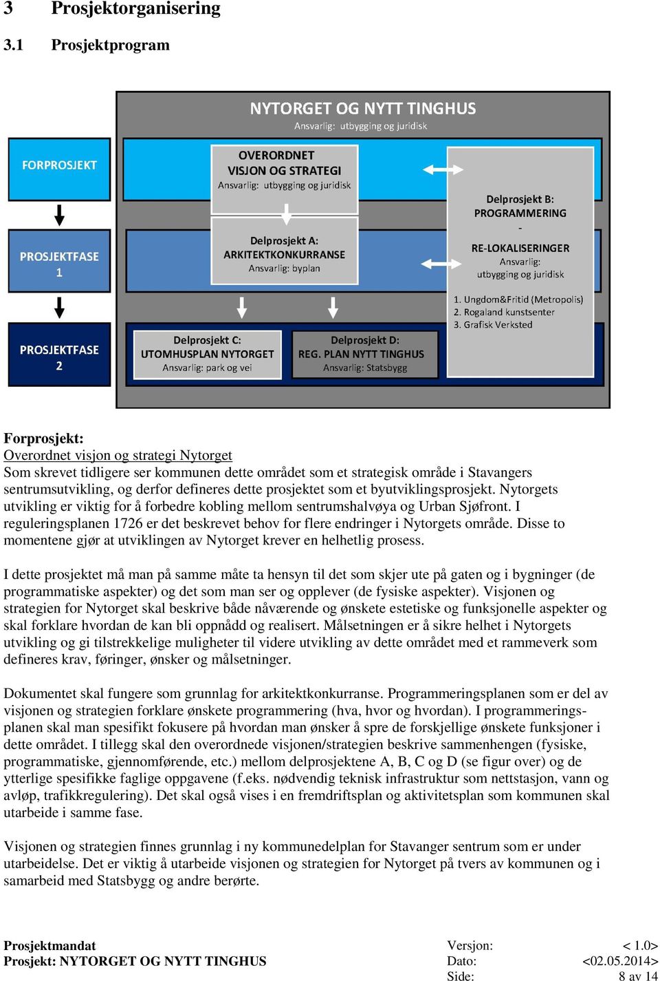 dette prosjektet som et byutviklingsprosjekt. Nytorgets utvikling er viktig for å forbedre kobling mellom sentrumshalvøya og Urban Sjøfront.