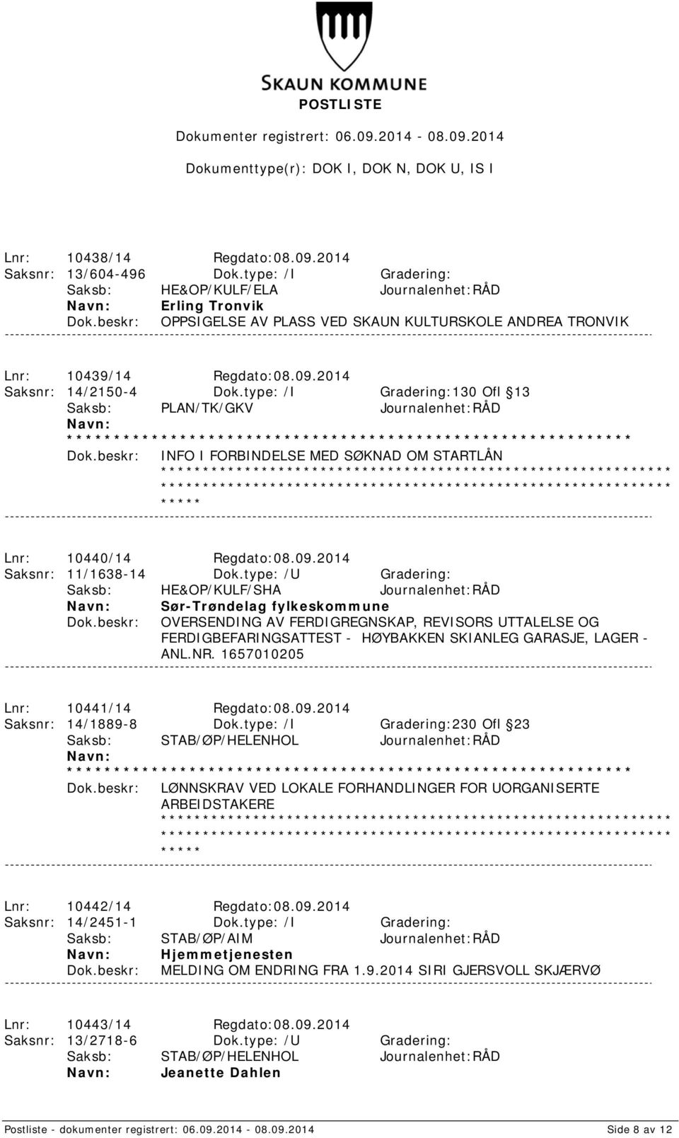 type: /I Gradering:130 Ofl 13 Saksb: PLAN/TK/GKV Journalenhet:RÅD INFO I FORBINDELSE MED SØKNAD OM STARTLÅN Lnr: 10440/14 Regdato:08.09.2014 Saksnr: 11/1638-14 Dok.