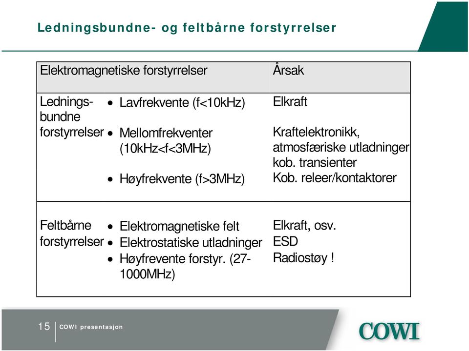 Kraftelektronikk, atmosfæriske utladninger kob. transienter Kob.