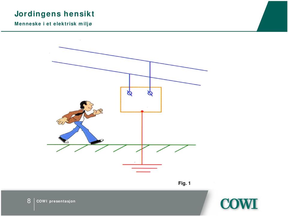 Menneske i et