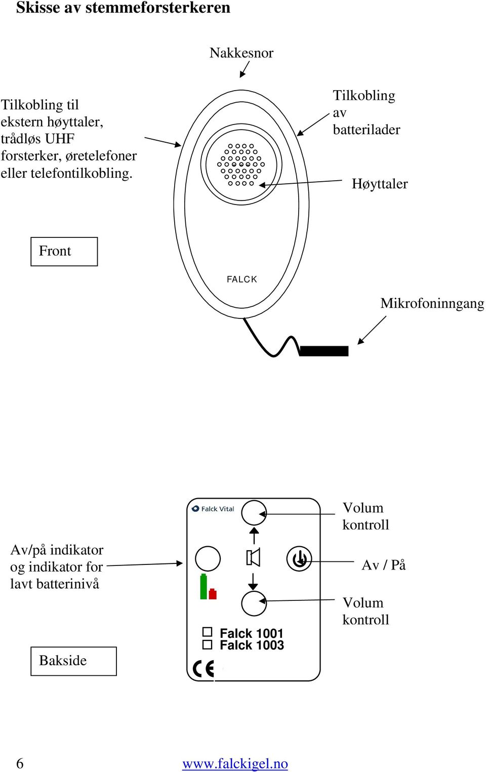 Tilkobling av batterilader Høyttaler Front FALCK Mikrofoninngang Av/på indikator og