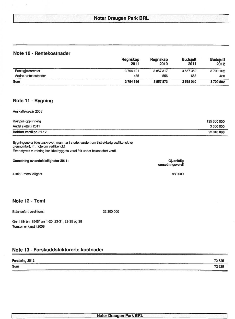 note om vedlikehold. Etter styrets vurdering har ikke byggets verdi falt under balanseført verdi. Omsetning av andelsleiligheter 011: 4 stk -roms leilighet Gj.