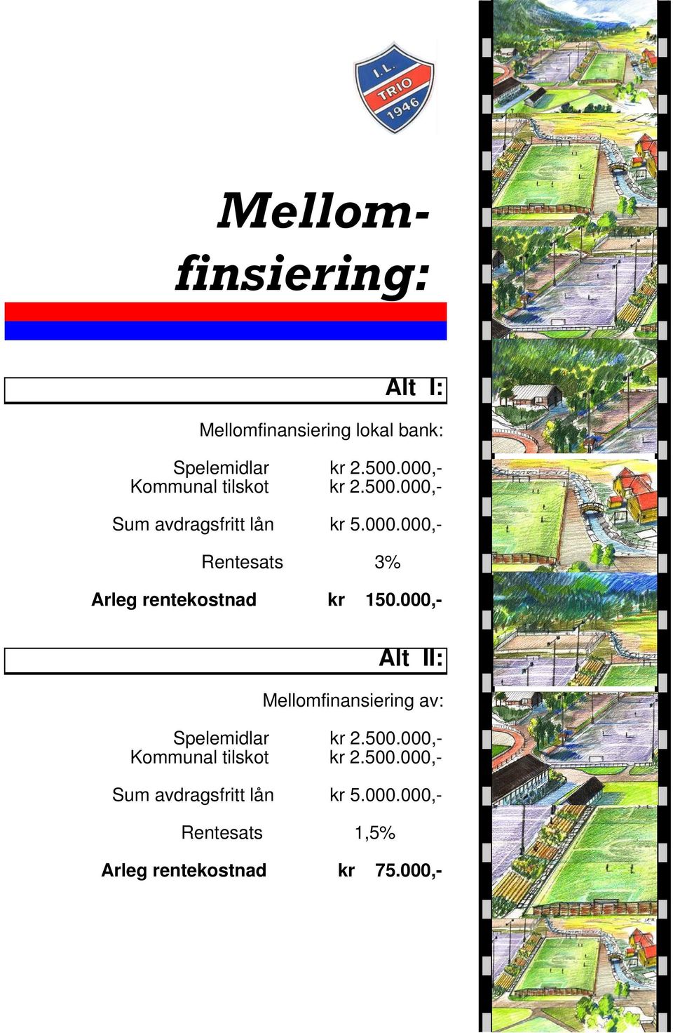 000,- Alt II: Mellomfinansiering av: Spelemidlar kr 2.500.000,- Kommunal tilskot kr 2.500.000,- Sum avdragsfritt lån kr 5.