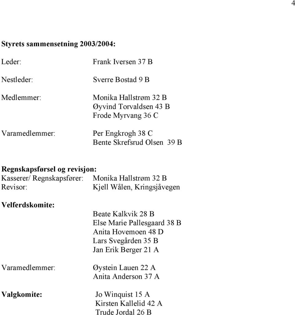 Hallstrøm 32 B Revisor: Kjell Wålen, Kringsjåvegen Velferdskomite: Varamedlemmer: Valgkomite: Beate Kalkvik 28 B Else Marie Pallesgaard 38 B