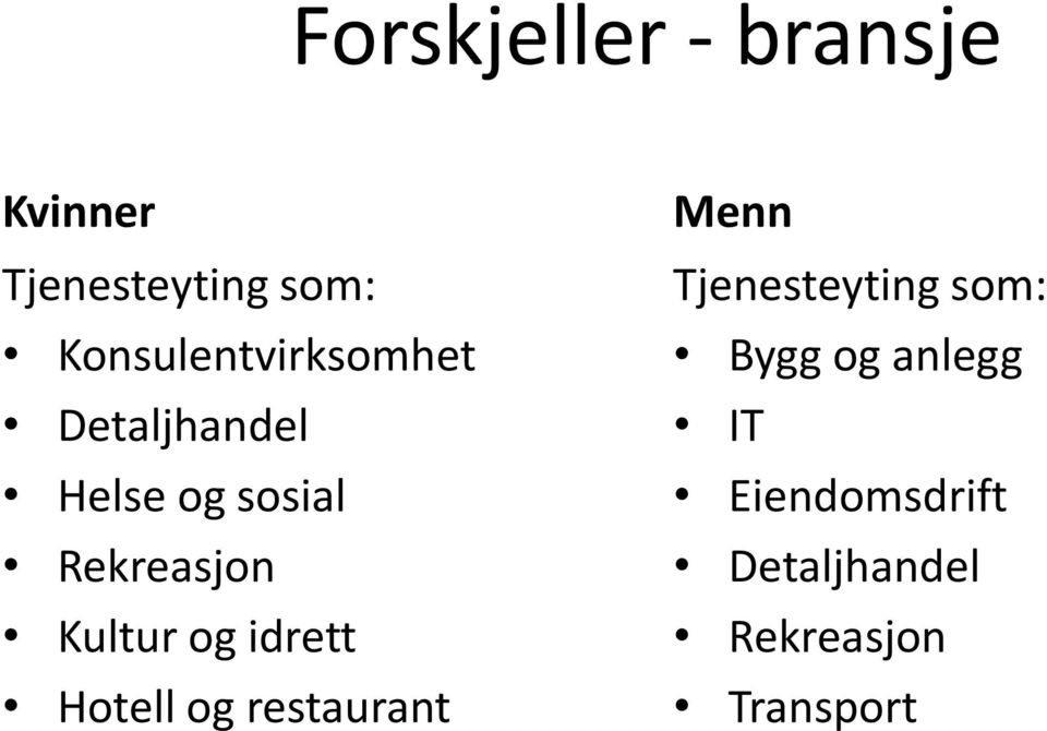 Rekreasjon Kultur og idrett Hotell og restaurant Menn