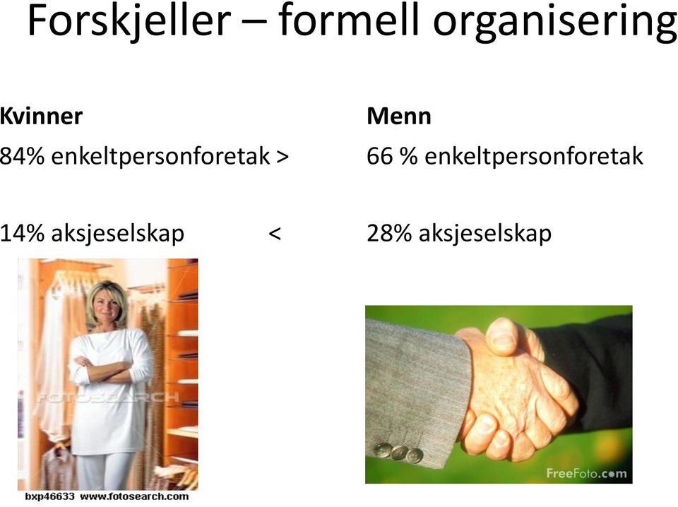 > Menn 66 % enkeltpersonforetak