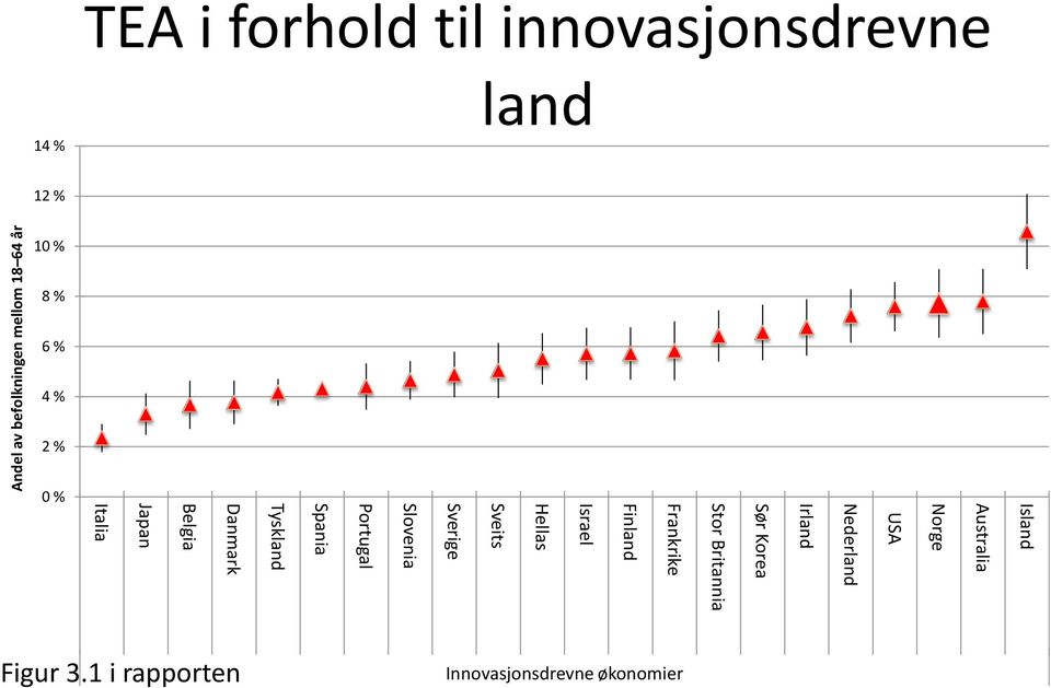 Stor Britannia Frankrike Finland Israel Hellas Sveits Sverige Slovenia Portugal