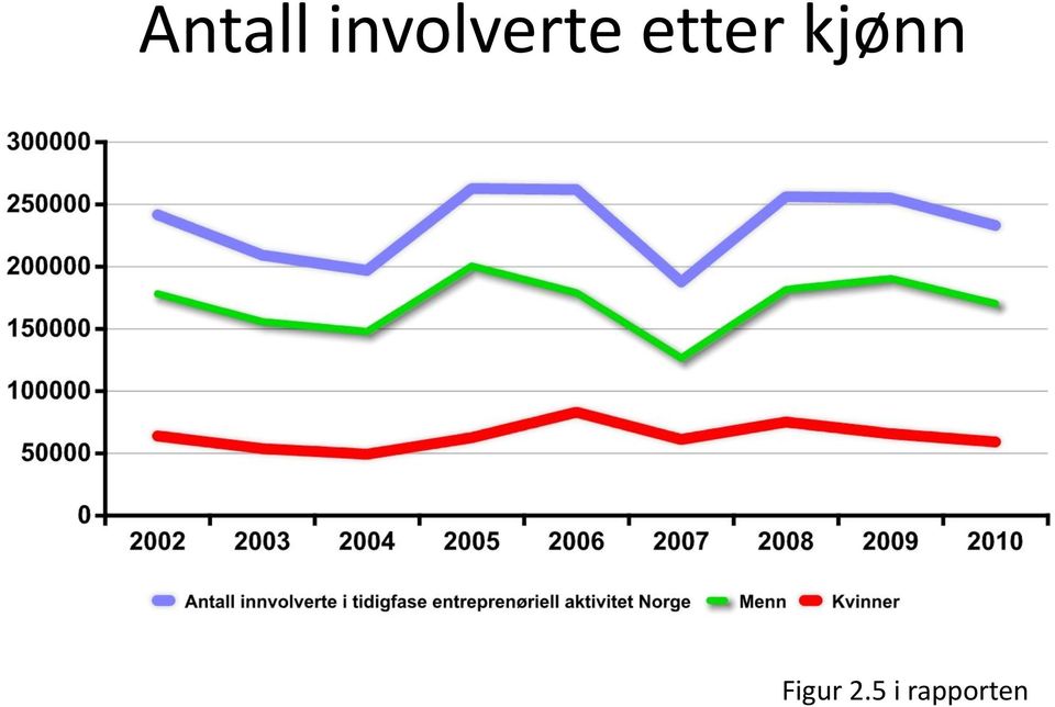 etter kjønn