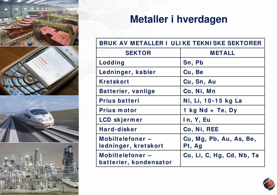 ledninger, kretskort Mobiltelefoner batterier, kondensator Sn, Pb Cu, Be Cu, Sn, Au Co, Ni, Mn METALL