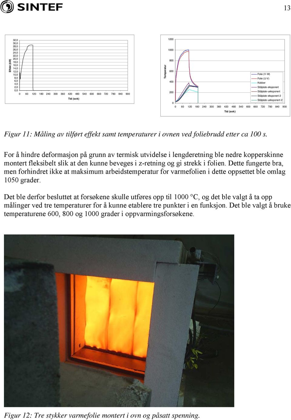 Figur 11: Måling av tilført effekt samt temperaturer i ovnen ved foliebrudd etter ca 100 s.