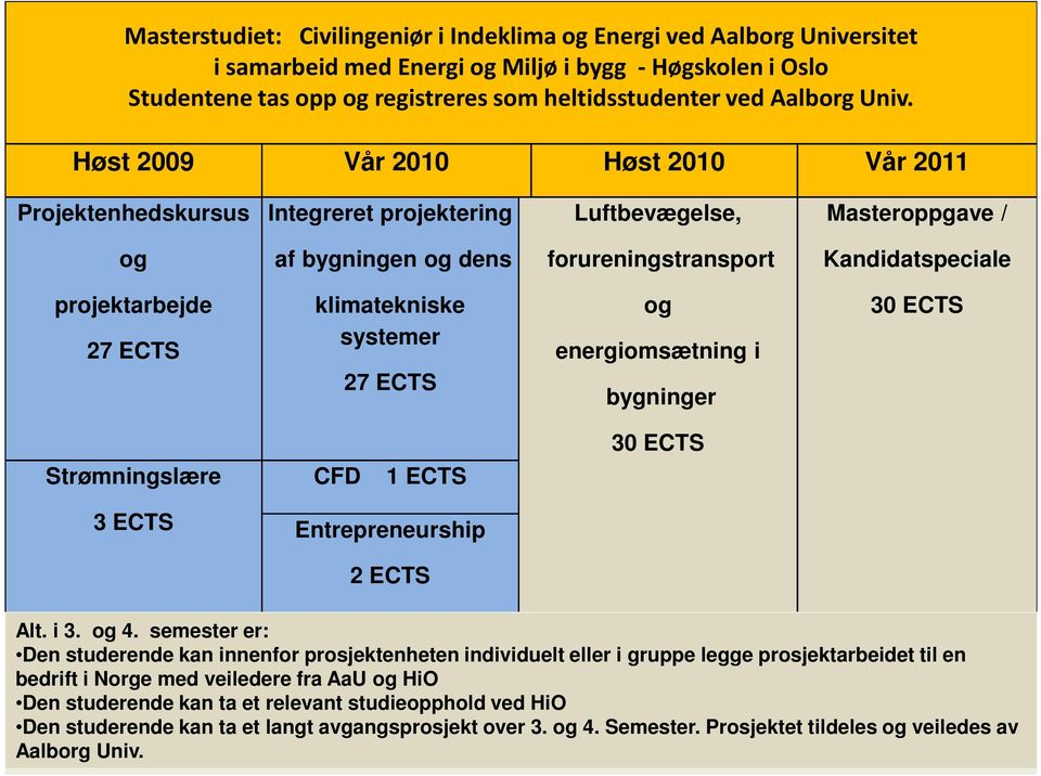 klimatekniske systemer 27 ECTS og energiomsætning i bygninger 30 ECTS 30 ECTS Strømningslære CFD 1 ECTS 3 ECTS Entrepreneurship 2 ECTS Alt. i 3. og 4.