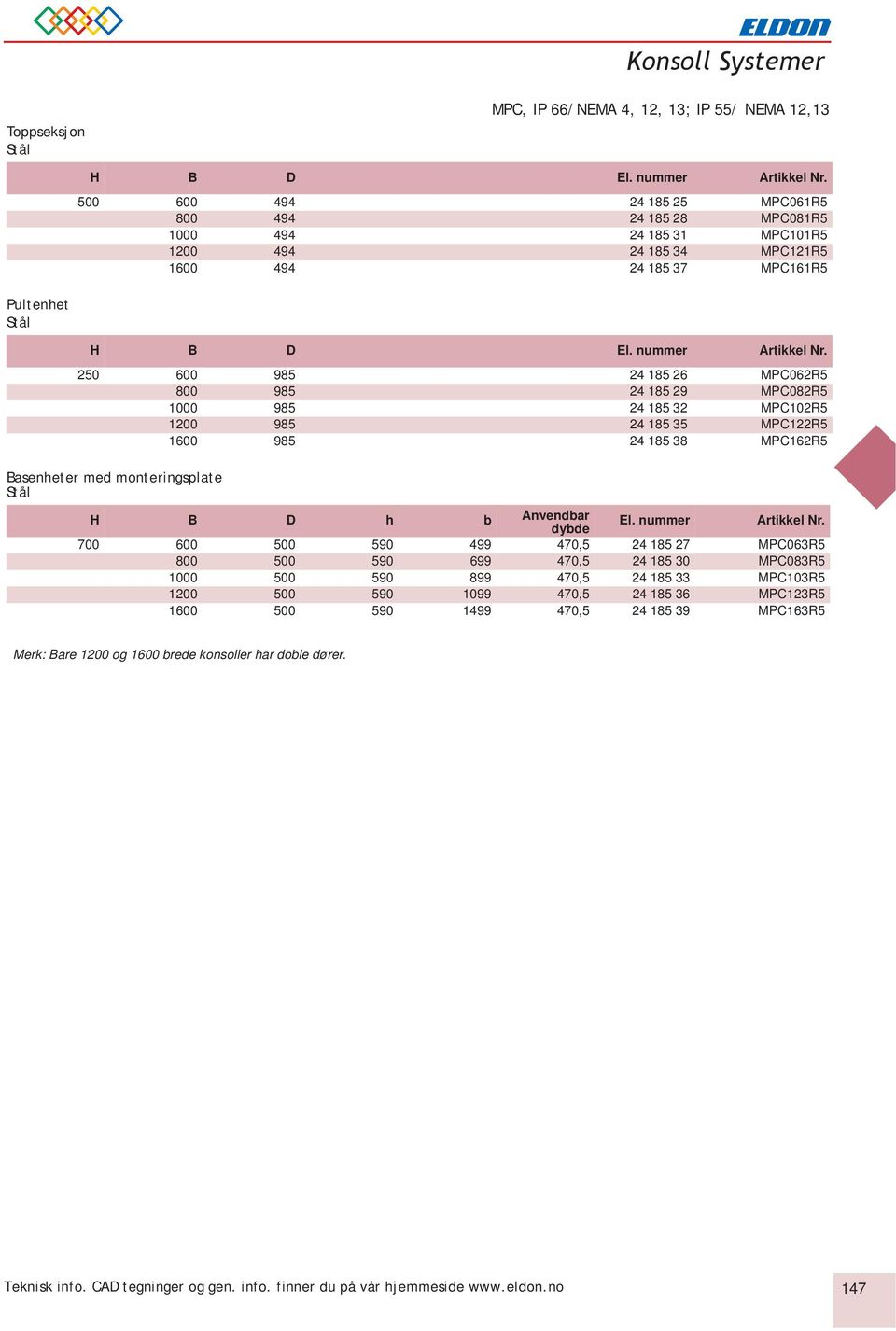 250 600 985 24 185 26 MPC062R5 800 985 24 185 29 MPC082R5 1000 985 24 185 32 MPC102R5 1200 985 24 185 35 MPC122R5 1600 985 24 185 38 MPC162R5 Basenheter med monteringsplate Stål H B D h b Anvendbar