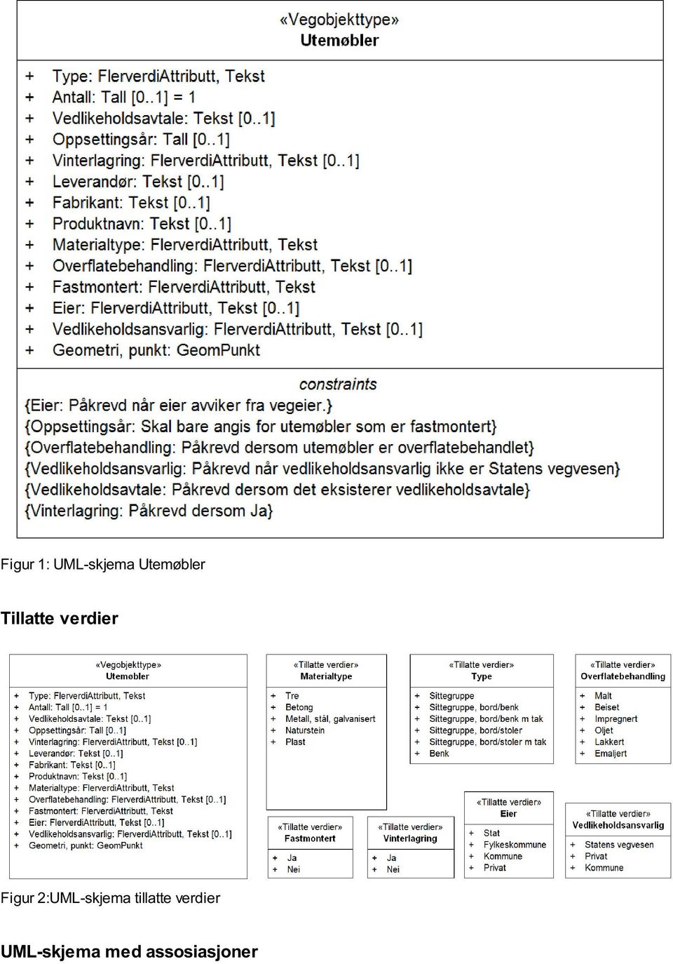 Figur 2:UML-skjema tillatte