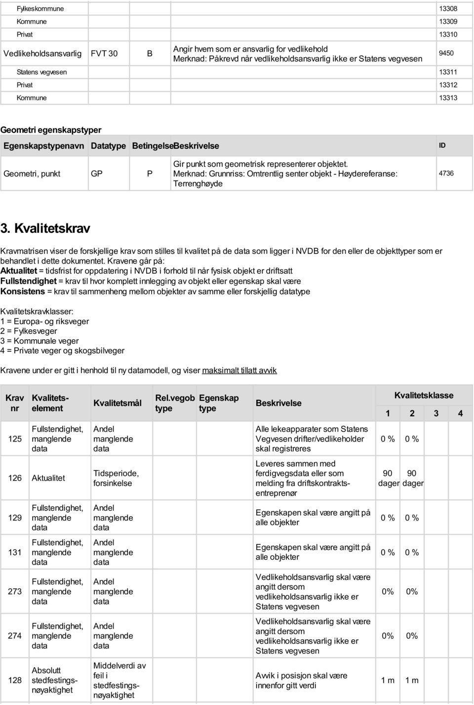 Merknad: Grunnriss: Omtrentlig senter objekt - Høydereferanse: Terrenghøyde ID 4736 3.