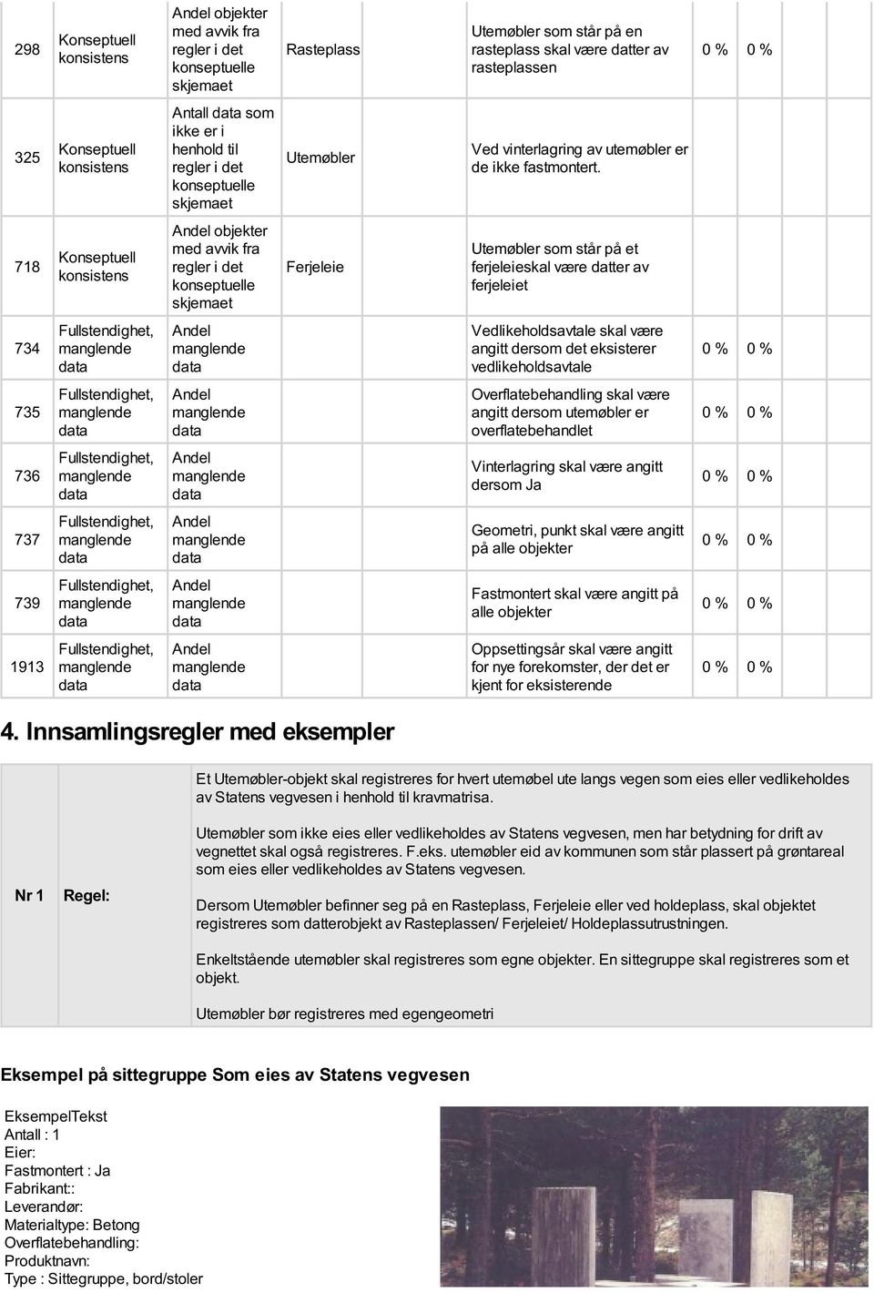 718 Konseptuell konsistens objekter med avvik fra regler i det konseptuelle skjemaet Ferjeleie Utemøbler som står på et ferjeleieskal være datter av ferjeleiet 734 Vedlikeholdsavtale skal være angitt