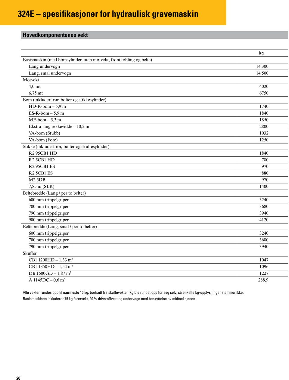 1250 Stikke (inkludert rør, bolter og skuffesylinder) R2.95CB1 HD 1840 R2.5CB1 HD 780 R2.95CB1 ES 970 R2.5CB1 ES 880 M2.