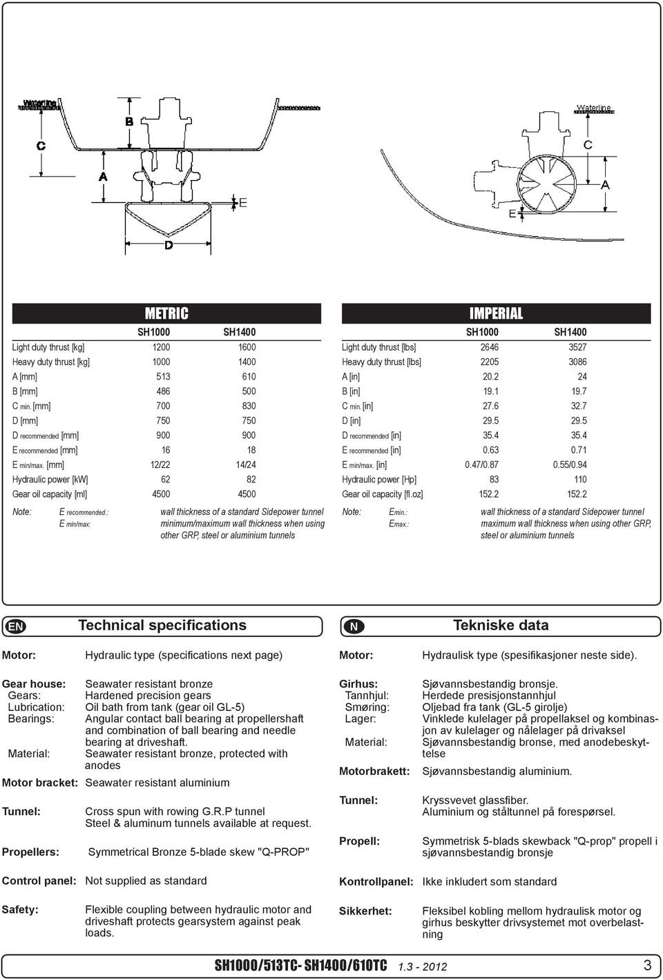 : wall thickness of a standard Sidepower tunnel E min/max: minimum/maximum wall thickness when using other GRP, steel or aluminium tunnels IMPERIAL SH1000 SH1400 Light duty thrust [lbs] 2646 3527