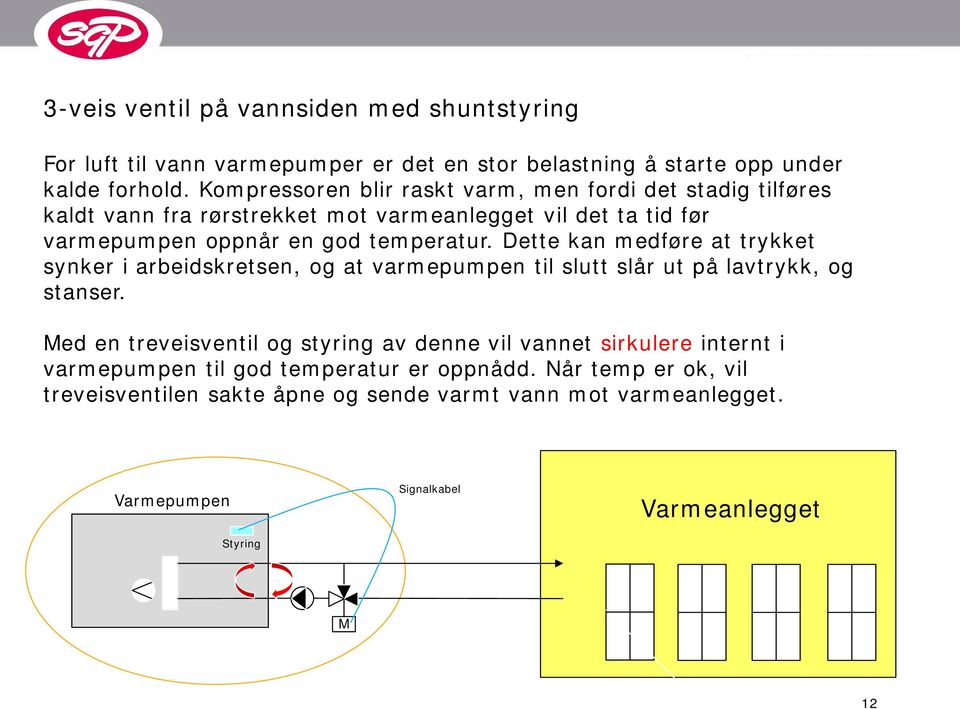 Dette kan medføre at trykket synker i arbeidskretsen, og at varmepumpen til slutt slår ut på lavtrykk, og stanser.