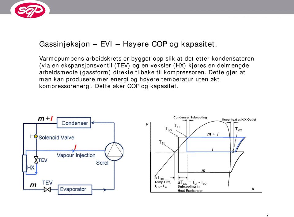 ekspansjonsventil (TEV) og en veksler (HX) kjøres en delmengde arbeidsmedie (gassform)