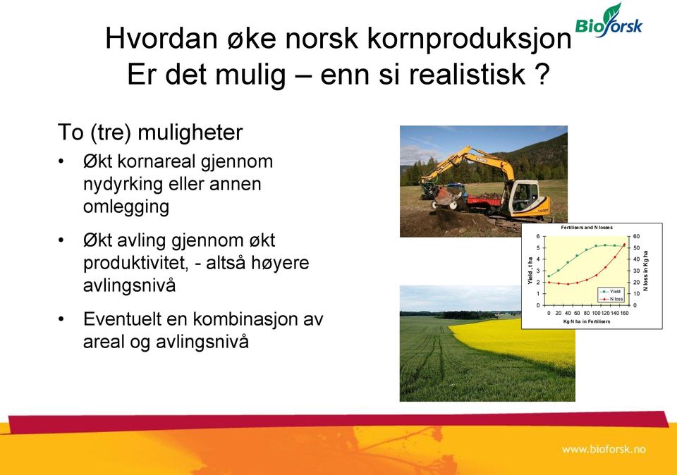 produktivitet, - altså høyere avlingsnivå Eventuelt en kombinasjon av areal og avlingsnivå 6 5 4 3 2