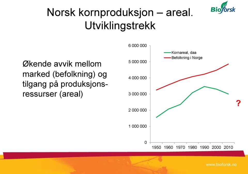 (befolkning) og tilgang på produksjonsressurser (areal) 5 000