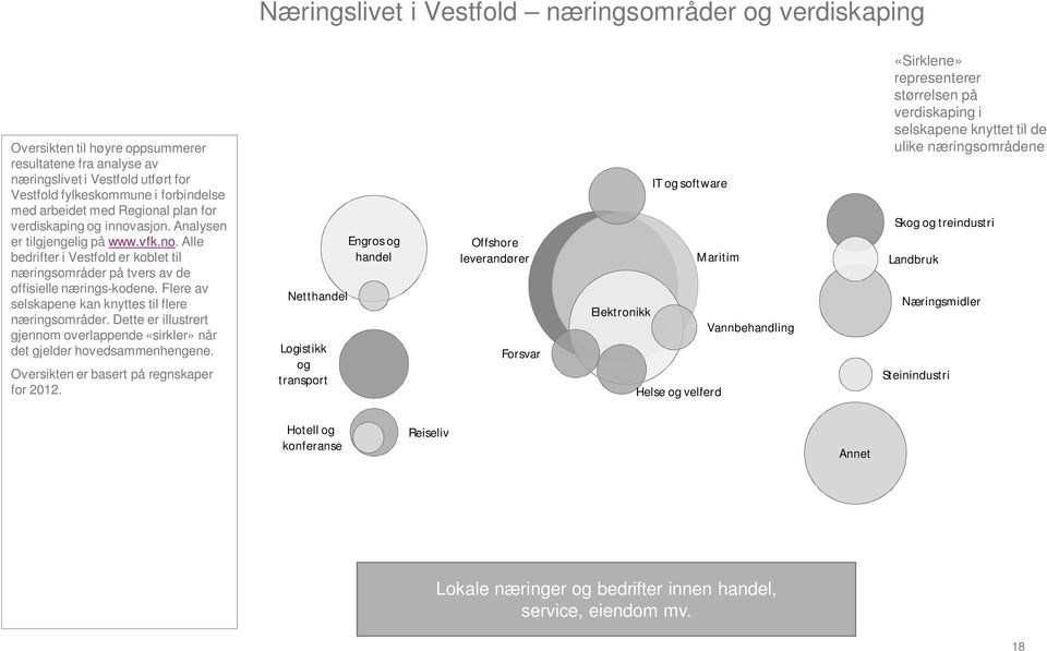 Flere av selskapene kan knyttes til flere næringsområder. Dette er illustrert gjennom overlappende «sirkler» når det gjelder hovedsammenhengene. Oversikten er basert på regnskaper for 2012.