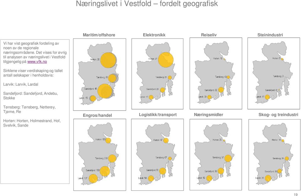 no Sirklene viser verdiskaping og tallet antall selskaper i henholdsvis: Larvik: Larvik, Lardal Sandefjord: Sandefjord, Andebu, Stokke