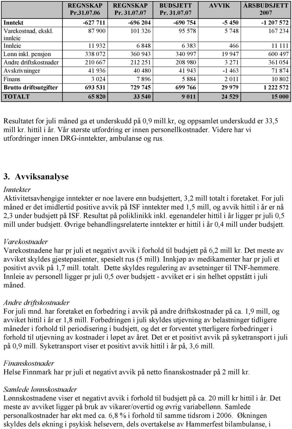 pensjon 338 072 360 943 340 997 19 947 600 497 Andre driftskostnader 210 667 212 251 208 980 3 271 361 054 Avskrivninger 41 936 40 480 41 943-1 463 71 874 Finans 3 024 7 896 5 884 2 011 10 802 Brutto