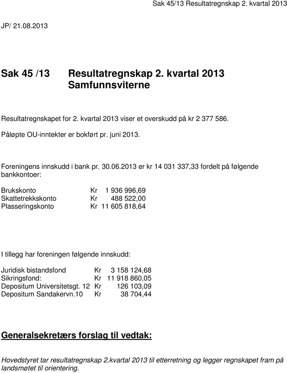 2013 er kr 14 031 337,33 fordelt på følgende bankkontoer: Brukskonto Kr 1 936 996,69 Skattetrekkskonto Kr 488 522,00 Plasseringskonto Kr 11 605 818,64 I tillegg har foreningen følgende innskudd: