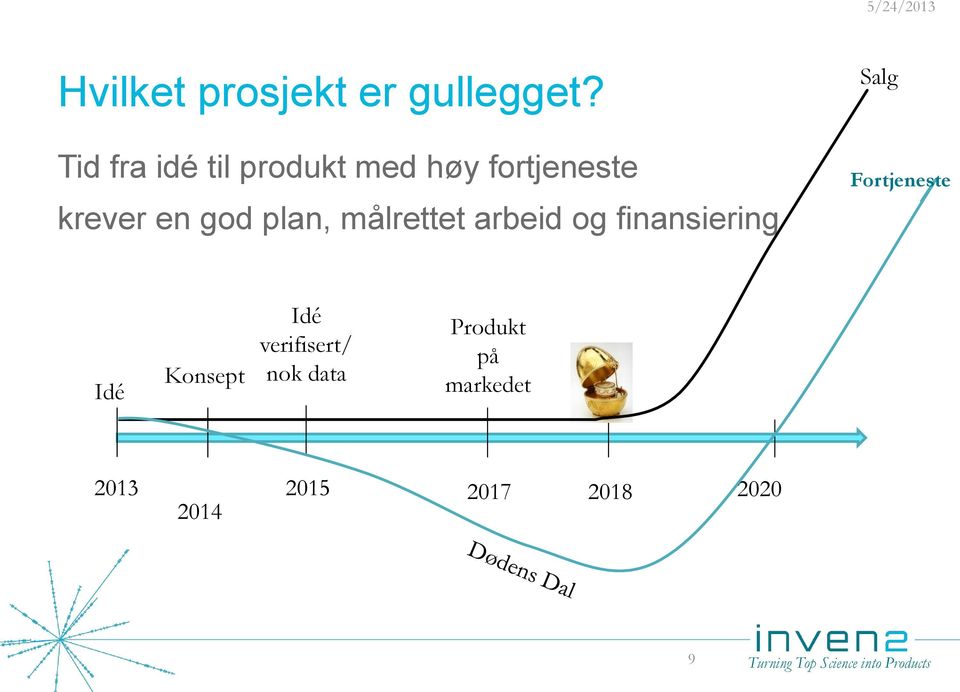 målrettet arbeid og finansiering Salg Fortjeneste Idé Konsept Idé