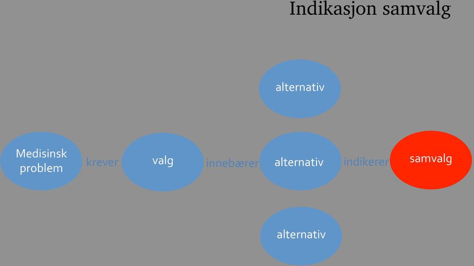 innebærer alternativ mulighet