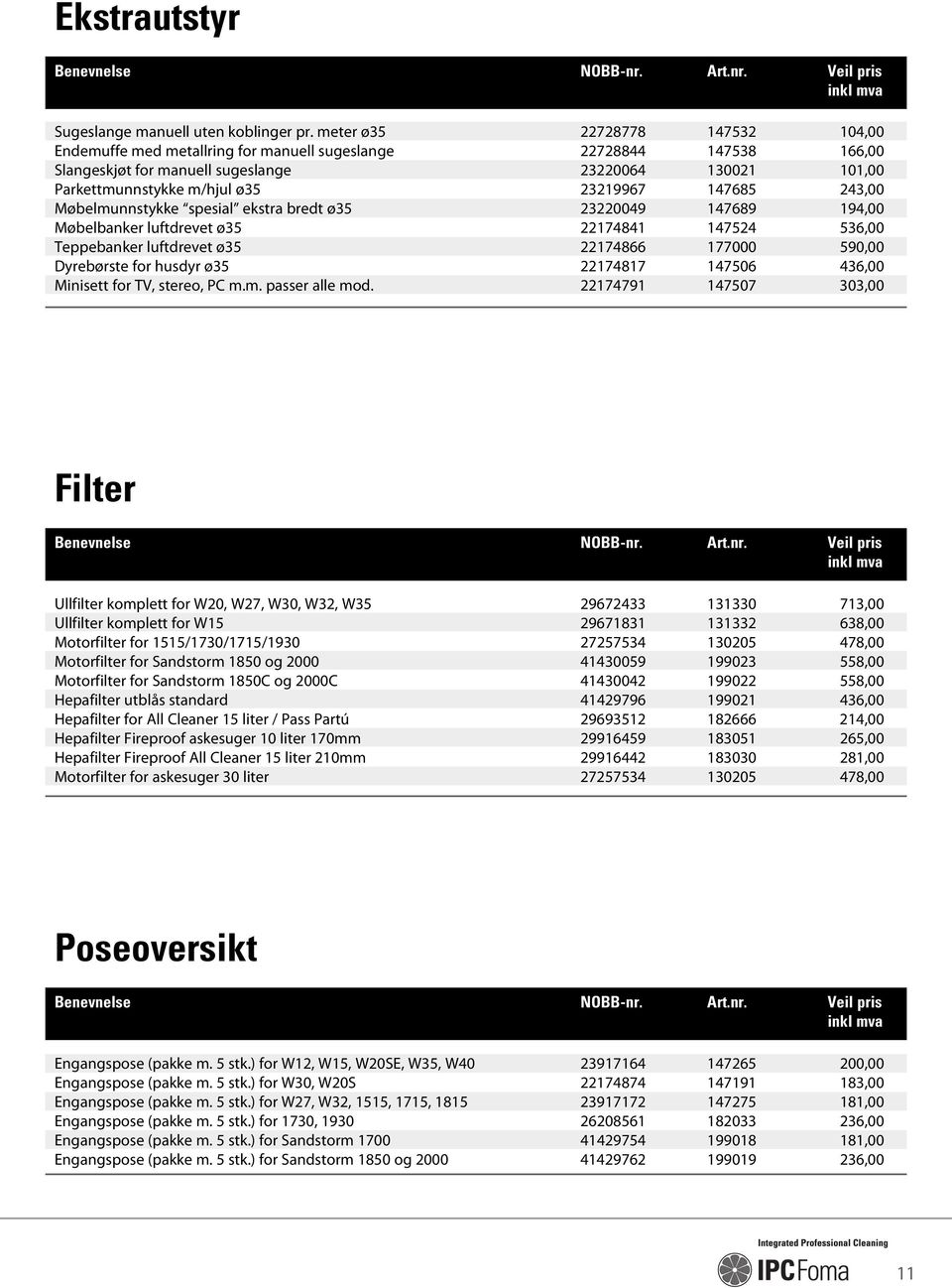 147685 243,00 Møbelmunnstykke spesial ekstra bredt ø35 23220049 147689 194,00 Møbelbanker luftdrevet ø35 22174841 147524 536,00 Teppebanker luftdrevet ø35 22174866 177000 590,00 Dyrebørste for husdyr