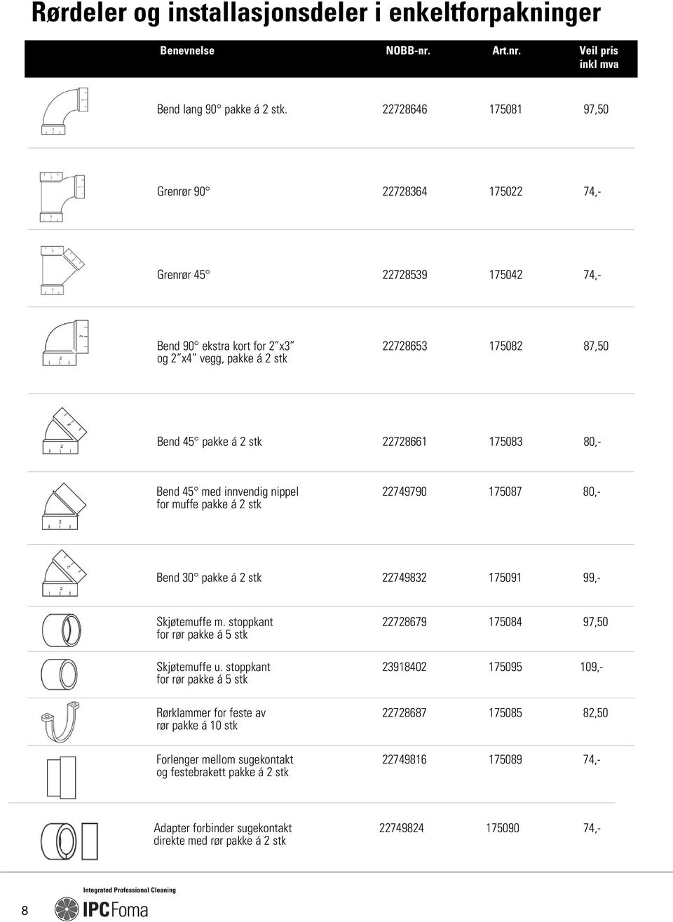 22728661 175083 80,- Bend 45 med innvendig nippel 22749790 175087 80,- for muffe pakke á 2 stk Bend 30 pakke á 2 stk 22749832 175091 99,- Skjøtemuffe m.