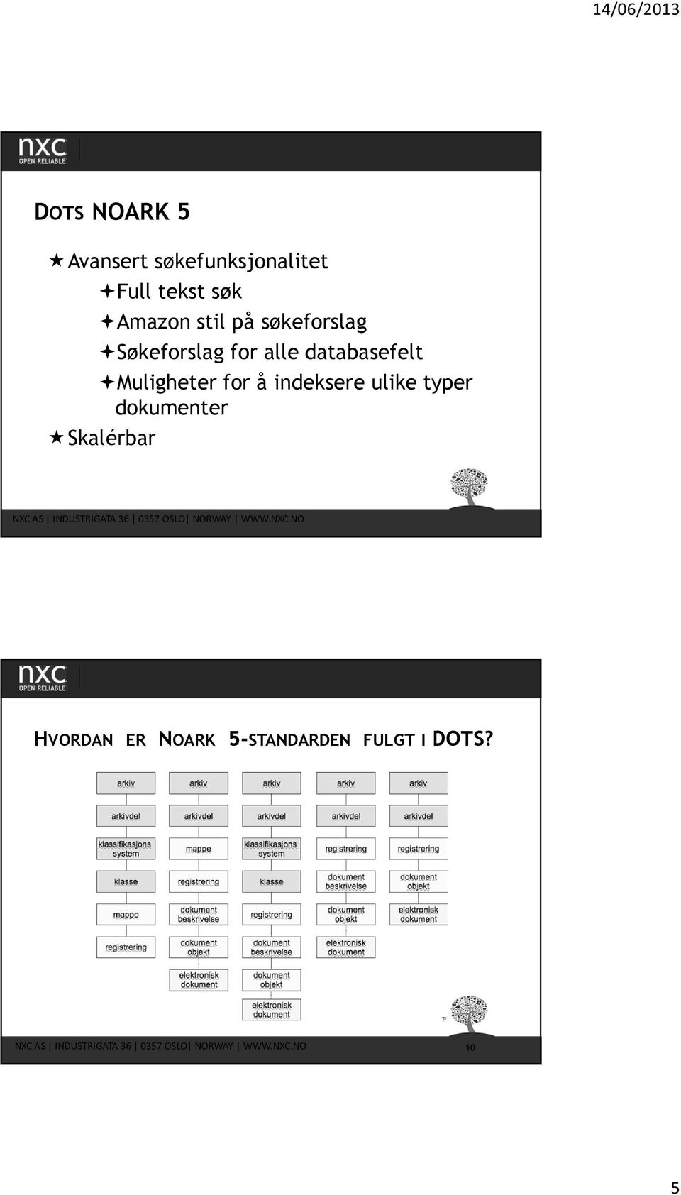 databasefelt Muligheter for å indeksere ulike typer