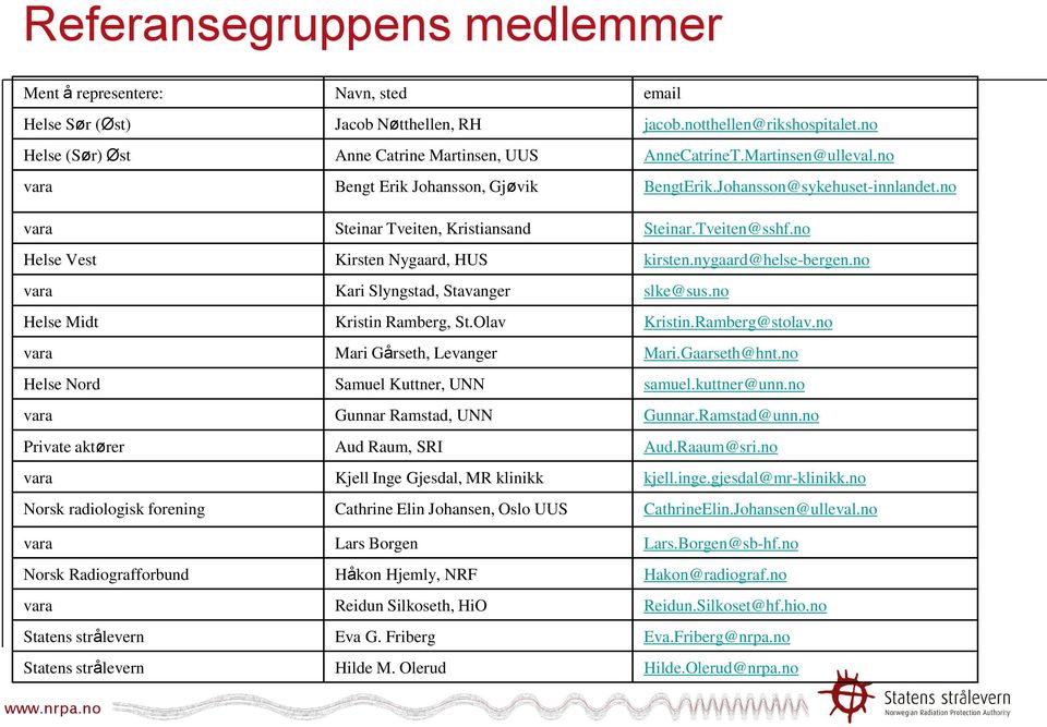 nygaard@helse-bergen.no vara Kari Slyngstad, Stavanger slke@sus.no Helse Midt Kristin Ramberg, St.Olav Kristin.Ramberg@stolav.no vara Mari Gårseth, Levanger Mari.Gaarseth@hnt.