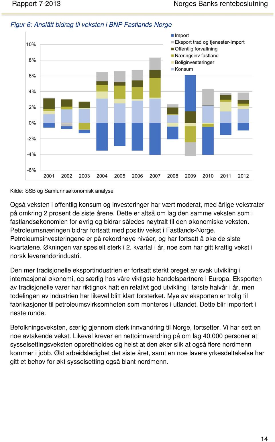 Petroleumsnæringen bidrar fortsatt med positiv vekst i Fastlands-Norge. Petroleumsinvesteringene er på rekordhøye nivåer, og har fortsatt å øke de siste kvartalene. Økningen var spesielt sterk i 2.